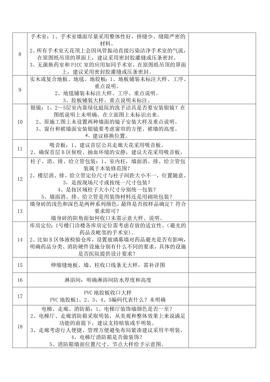 图纸会审问题汇总_第2页