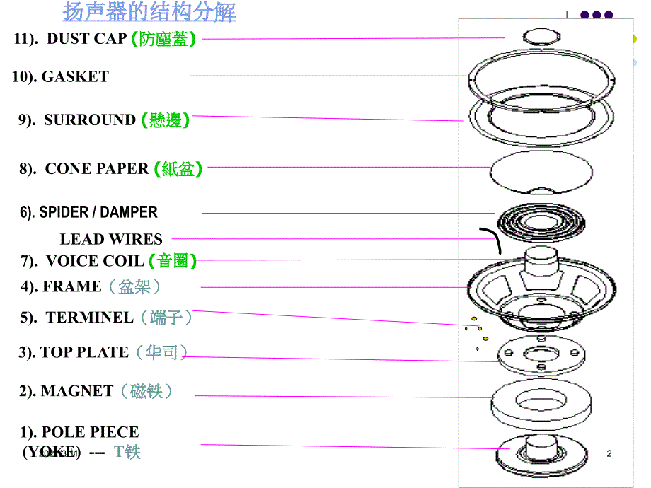 扬声器的介绍2_第2页