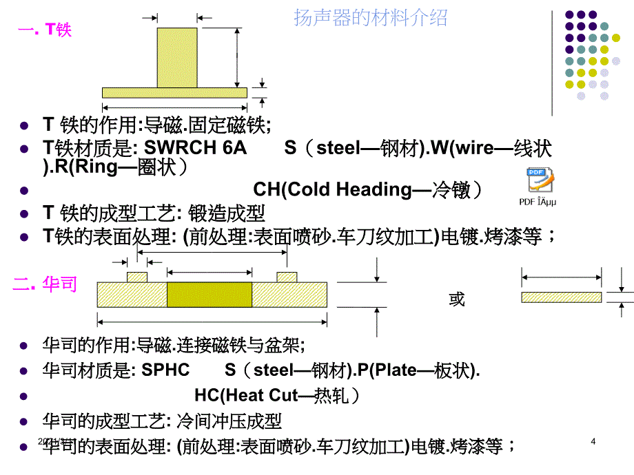 扬声器的介绍2_第4页