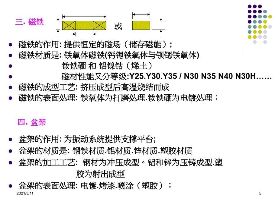 扬声器的介绍2_第5页