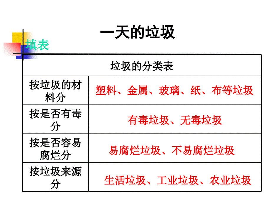 教科版科学六年级下册一天的垃圾_第4页