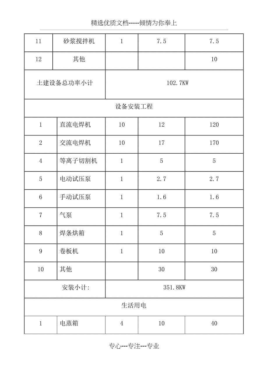 临电施工组织设计(罗源闽光)_第5页