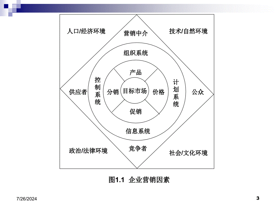 企业营销策划书的写法超好的精品_第3页