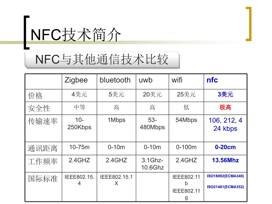 NFC技术原理简介与应用课件_第4页