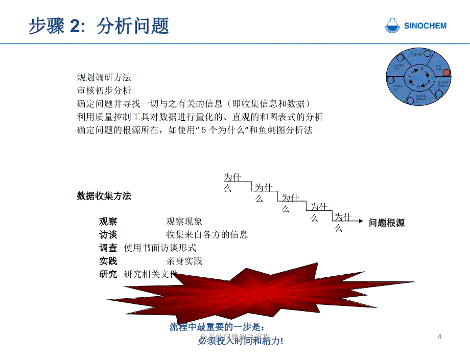 步系统问题解决流程课件_第4页