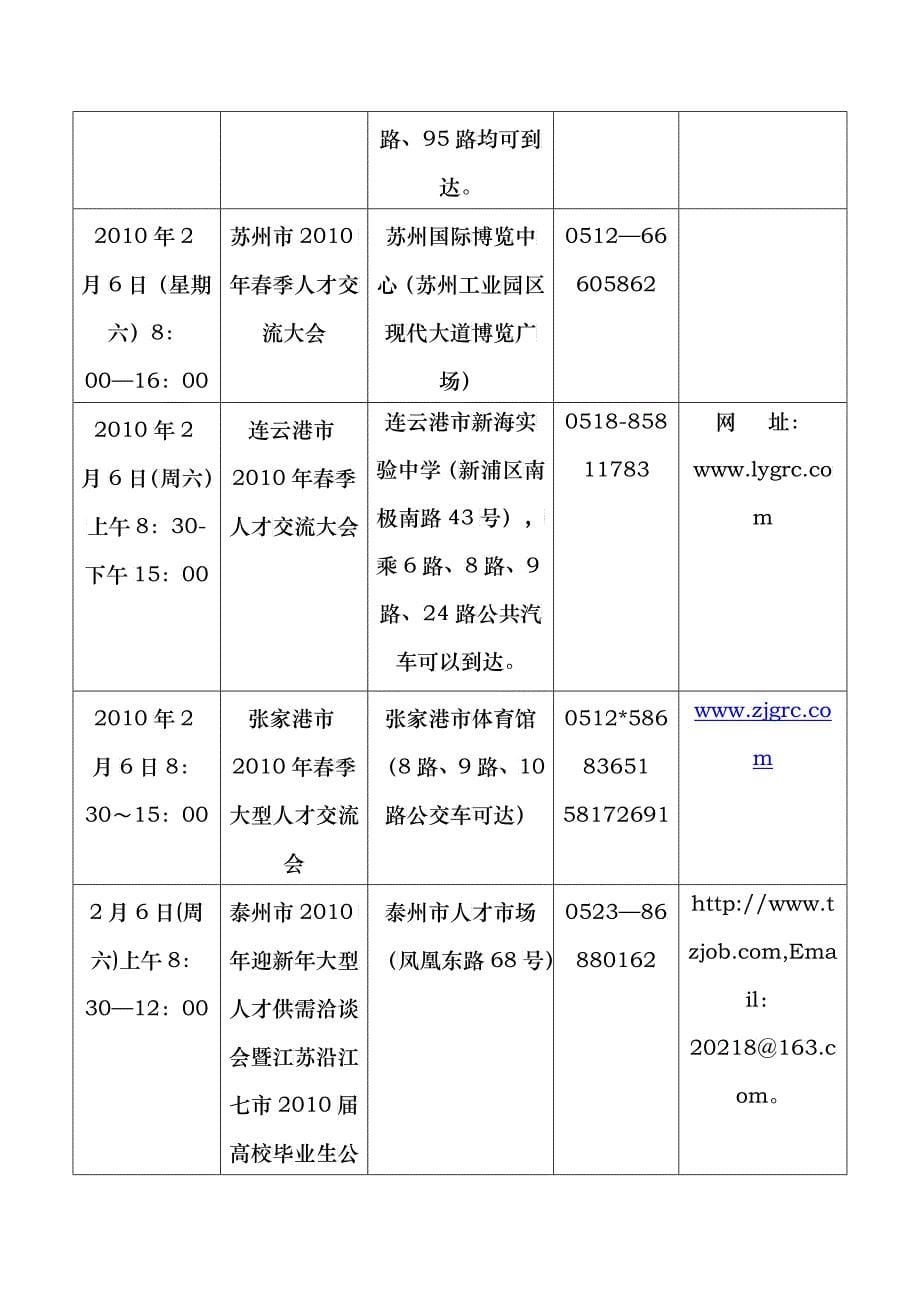 XXXX年寒假期间江苏省各市招聘会汇总表doc-近期江苏_第5页