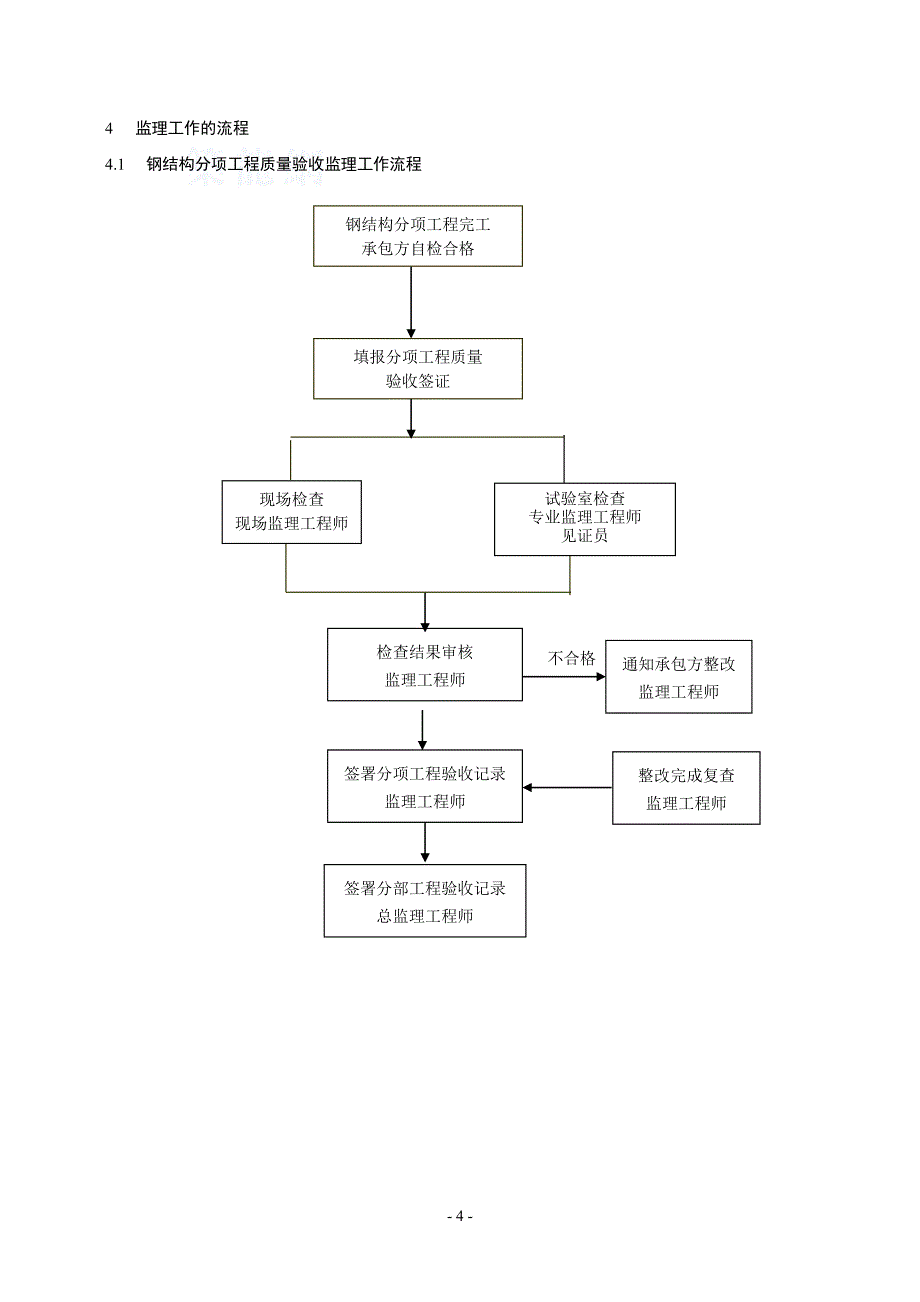 [建筑]上海某门式钢架钢结构工程监理细则secret_第4页