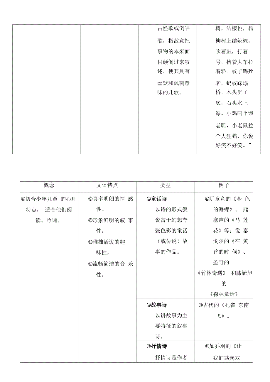 儿童文学体裁_第3页