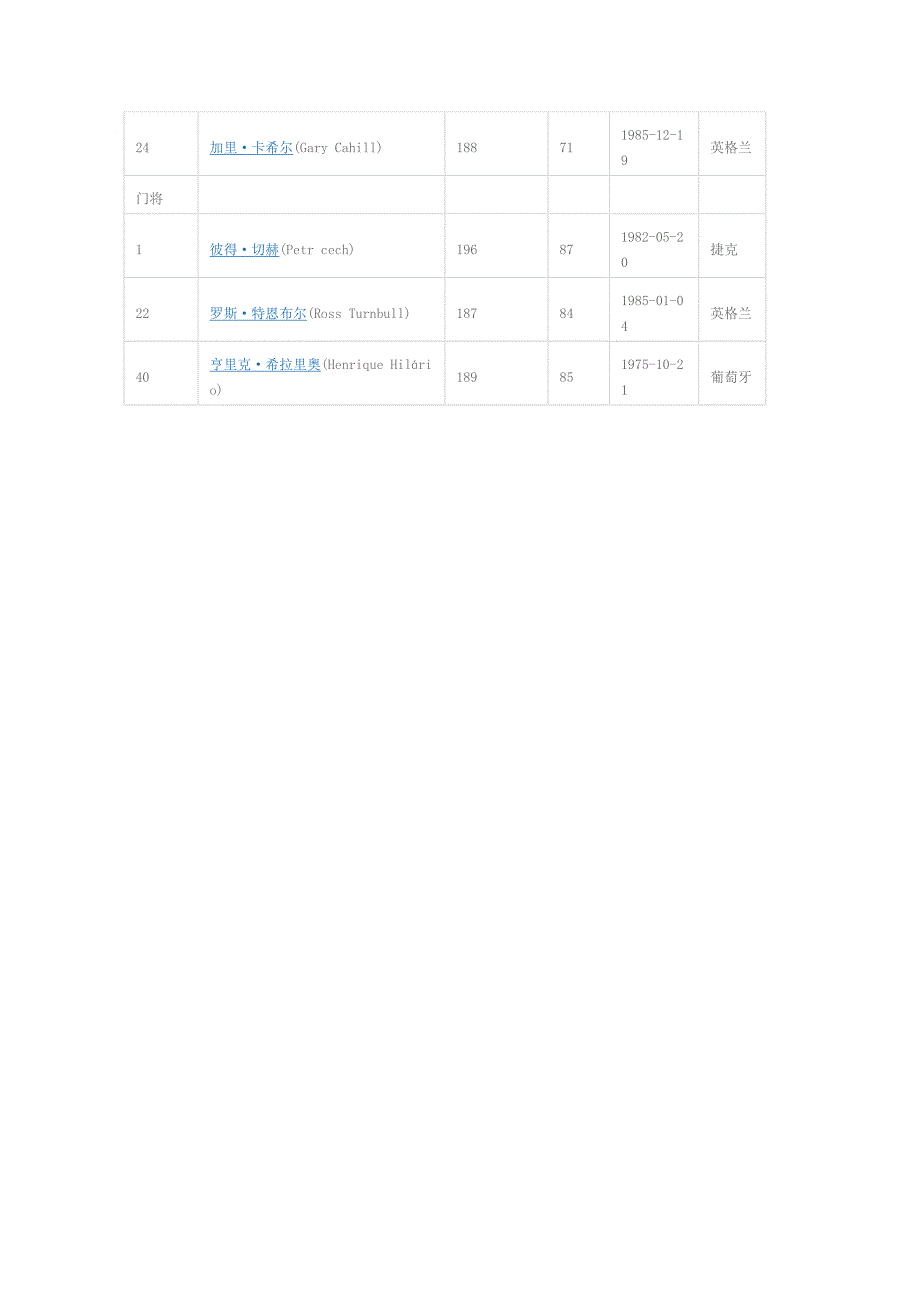 英格兰超级联赛之切尔西.doc_第3页