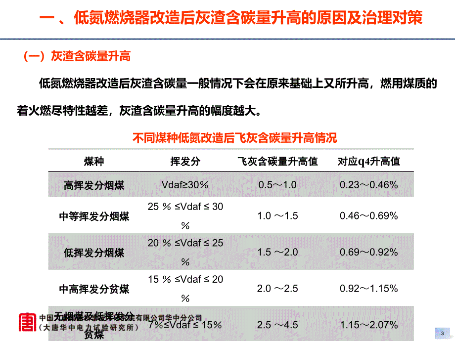 低氮燃烧器改造后出现的问题分析及治理对策_第3页