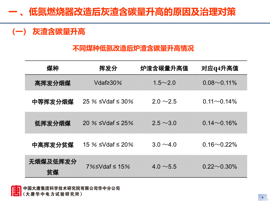 低氮燃烧器改造后出现的问题分析及治理对策_第4页