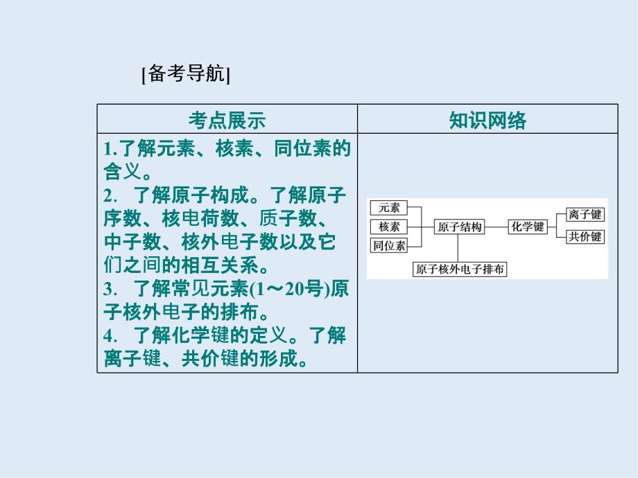 高中化学学业水平测试复习专题十考点1原子结构课件_第2页