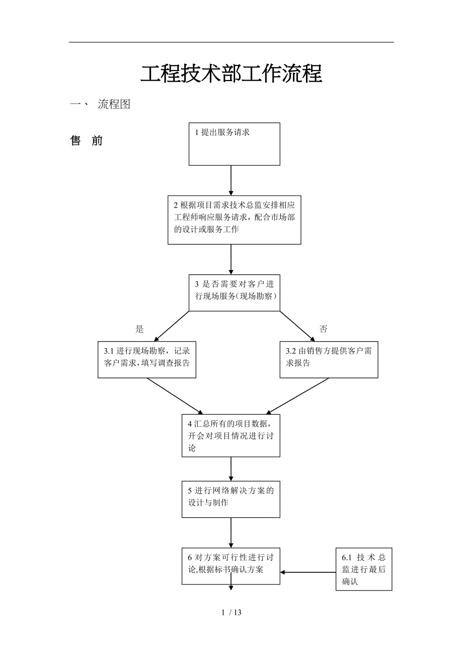 工程部技术部工作流程图_第1页