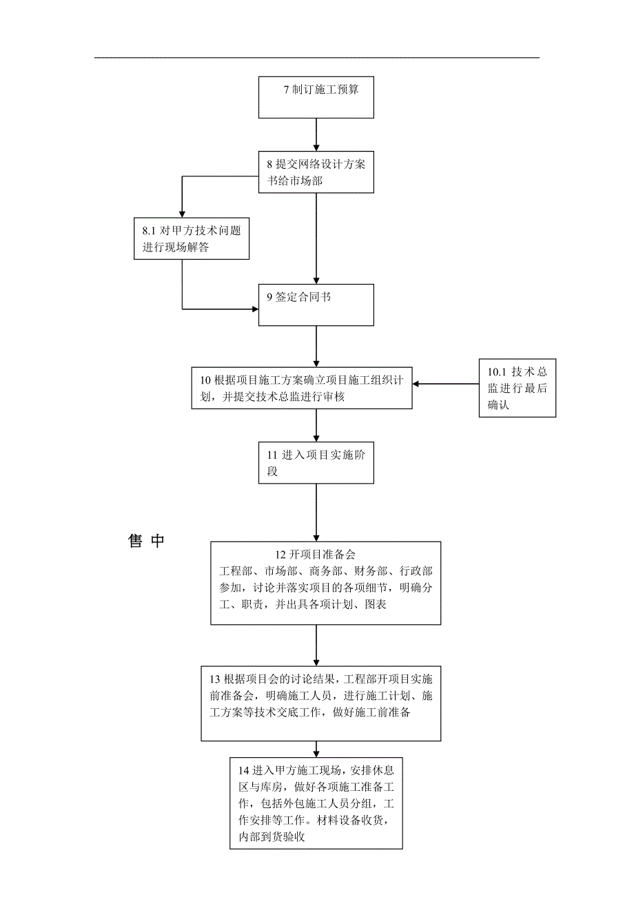 工程部技术部工作流程图_第2页