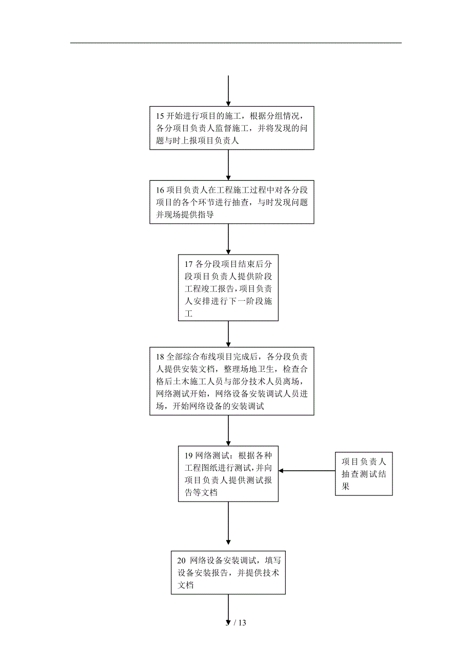 工程部技术部工作流程图_第3页