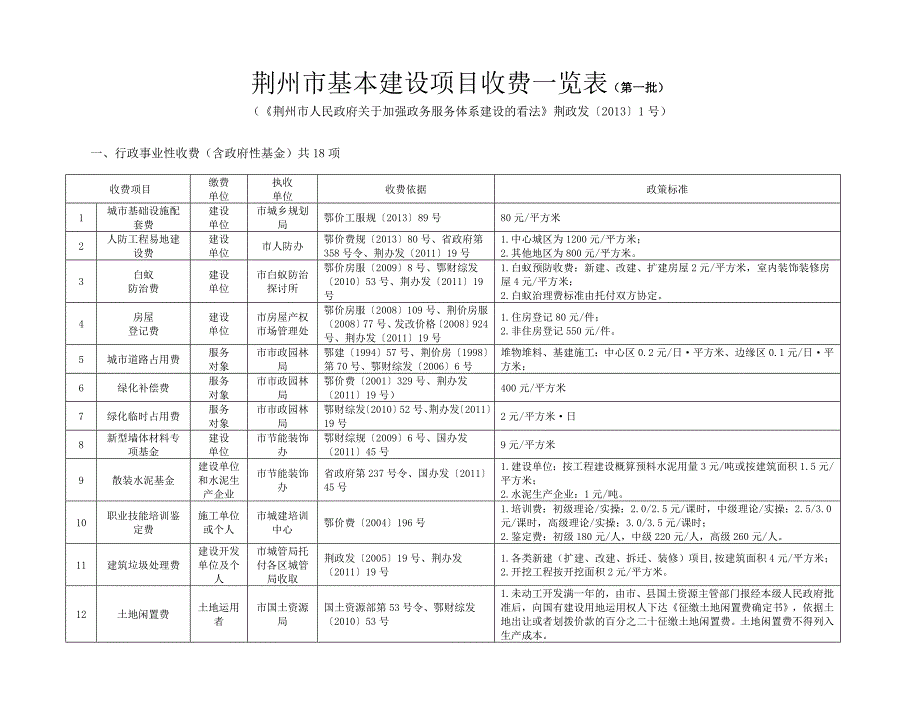 荆州基本建设项目收费一览表第一批_第1页