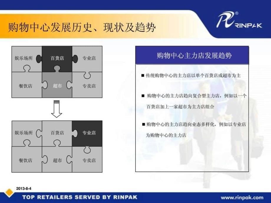 润百科技购物中心与百货业信息化前景分析08P19.ppt_第5页