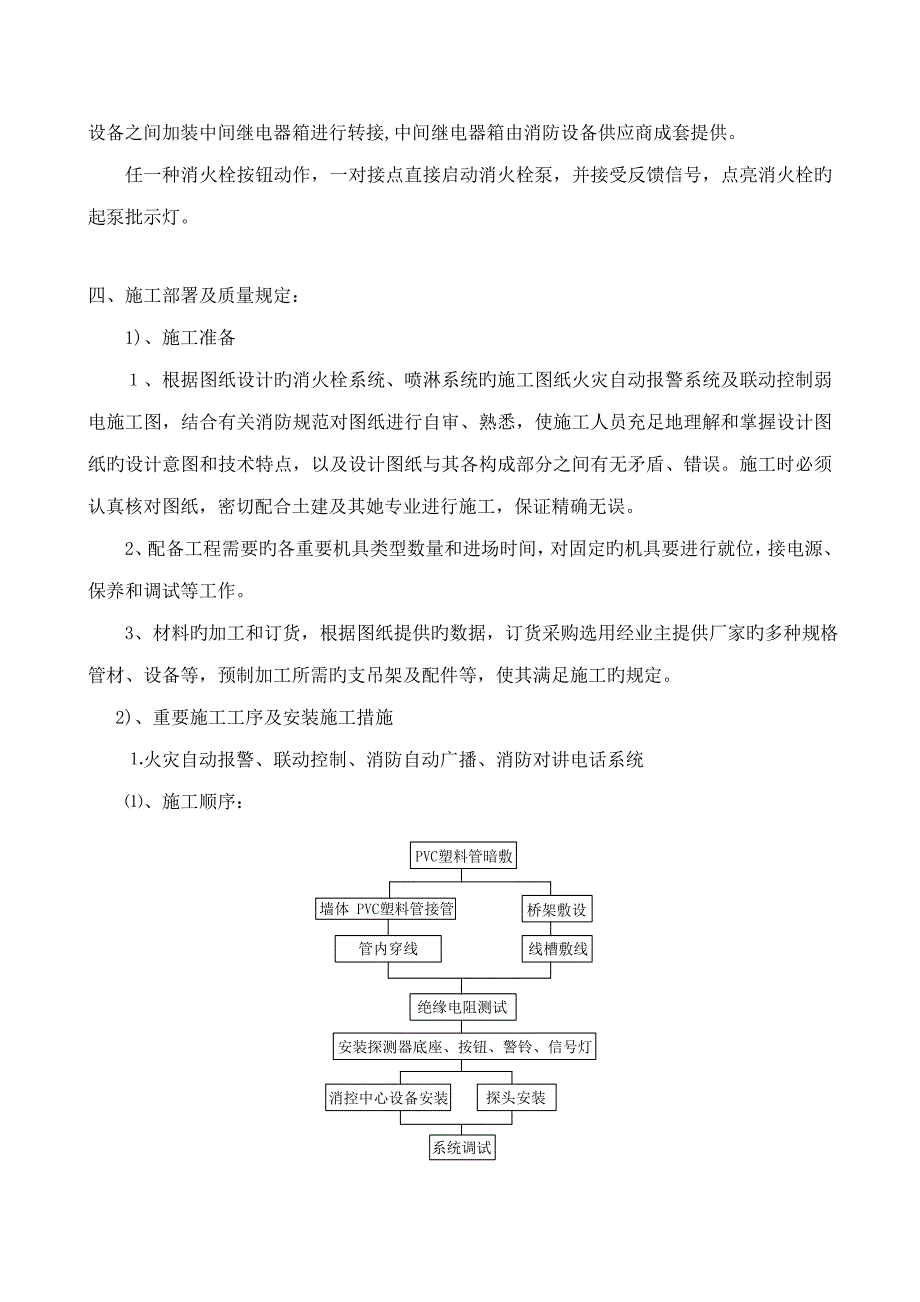 消防关键工程综合施工专题方案完整版_第4页