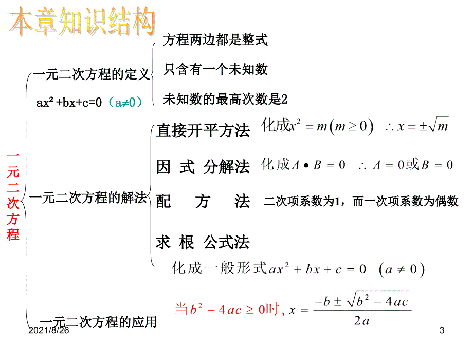 一元二次方程复习课公开课1课件PPT_第3页