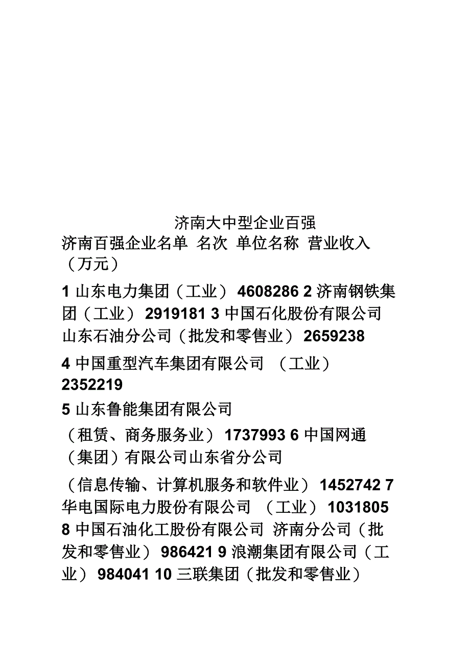 济南大中型企业百强_第1页