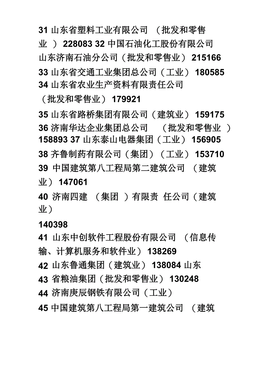 济南大中型企业百强_第4页