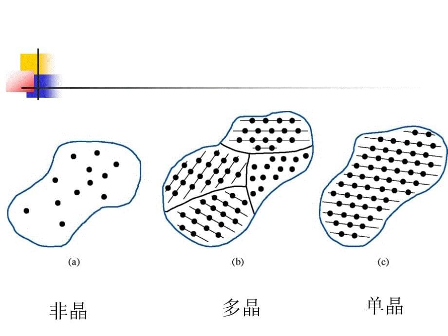 半导体物理第1章半导体中的电子状态ppt课件_第5页