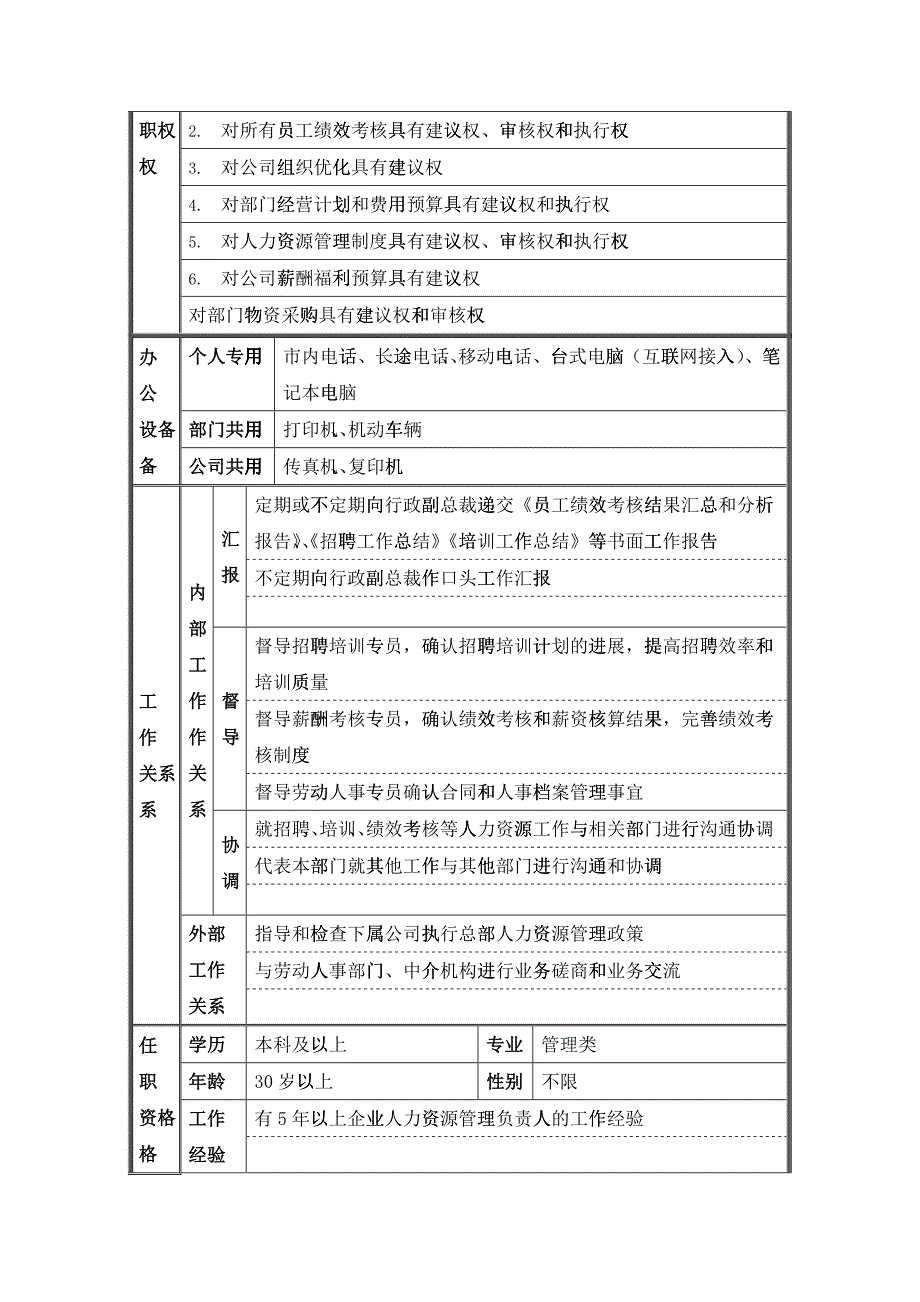 人力资源部总经理岗位说明书_第2页