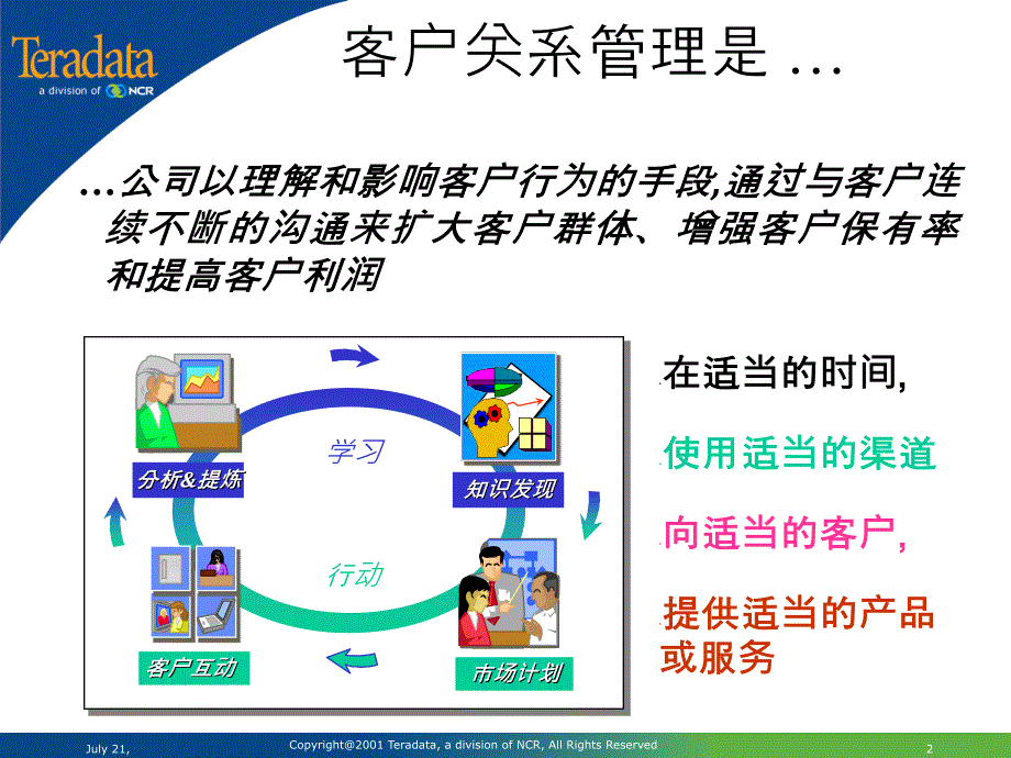 TeradataCRMStandardPresentationTeradataCRM解决方案_第2页