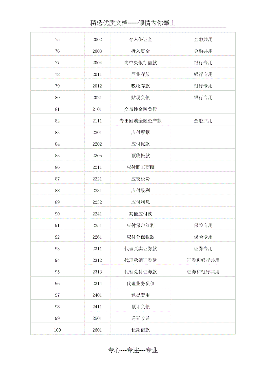 2011最新会计科目表_第4页