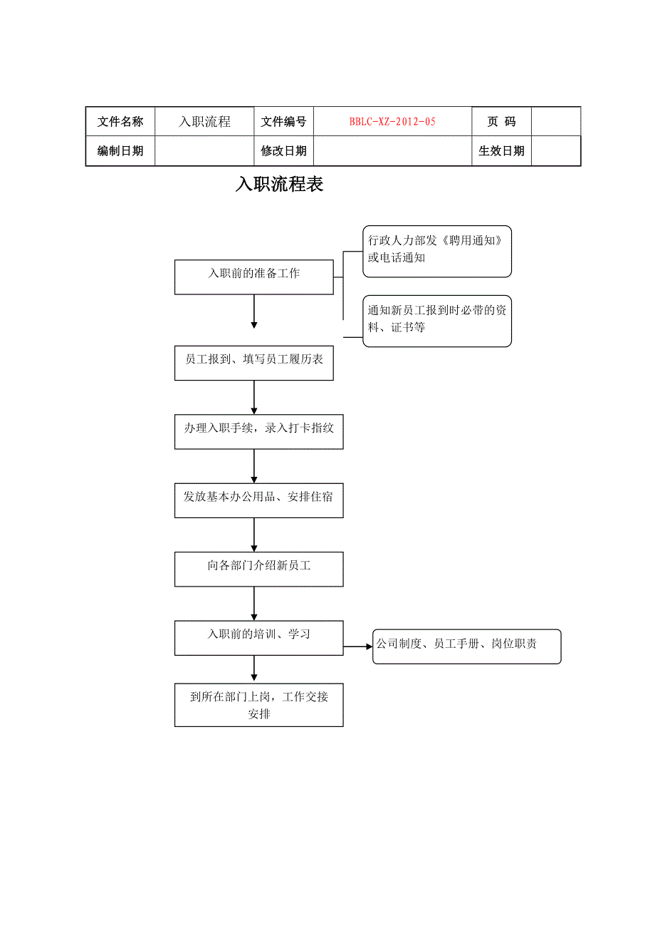 房地产公司各项业务流程图_第4页