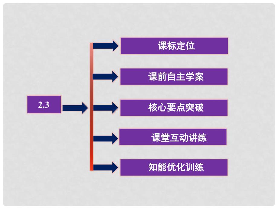 高中物理 第2章2.3 圆周运动的案例分析课件 沪科版必修2_第2页