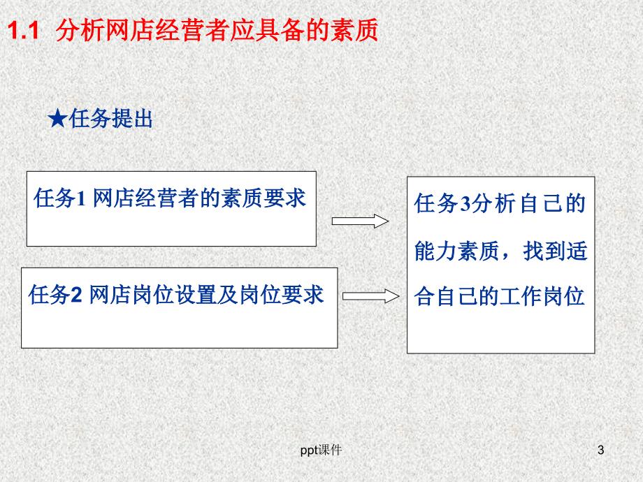 模块一-开店准备--课件_第3页