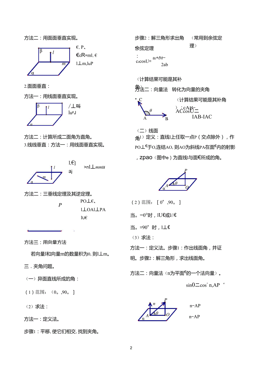 高中立体几何基础知识点全集(图文并茂)_第2页