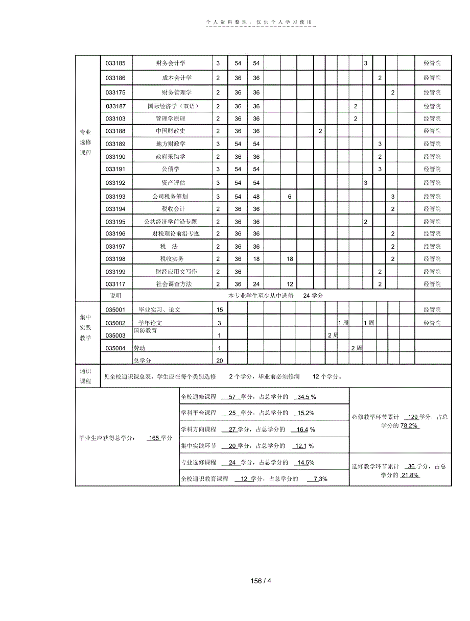 财政学专业(财税方向)介绍_第4页