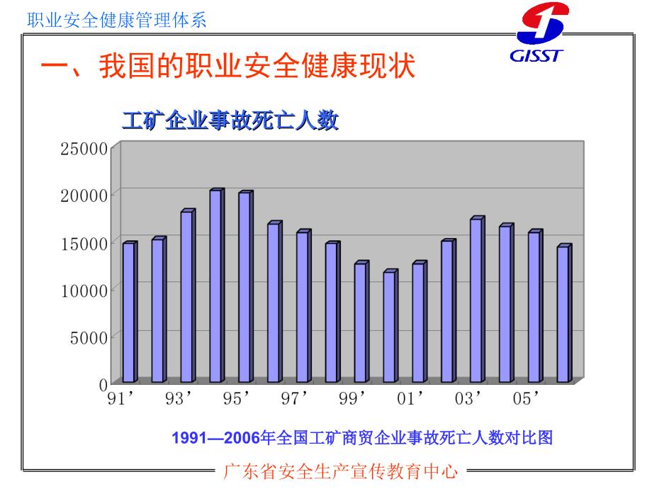 职业安全健康管理体系讲义_第3页