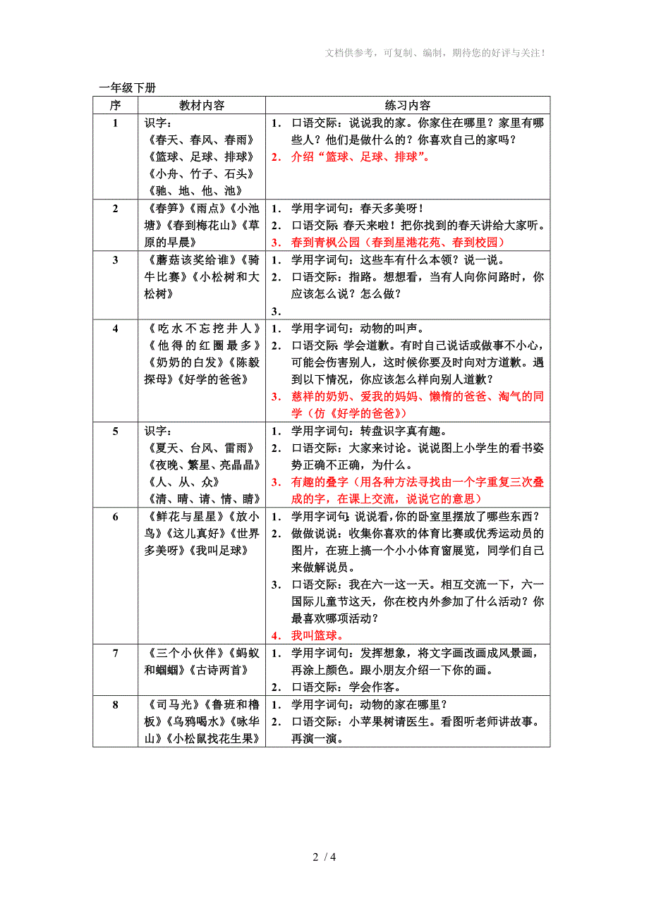 一二年级口语交际内容_第2页