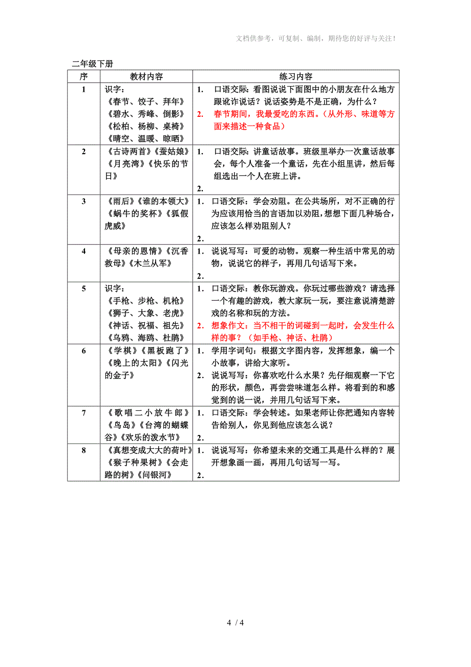 一二年级口语交际内容_第4页