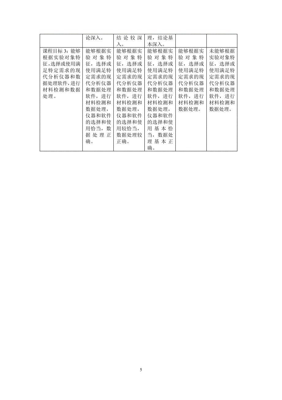 《材料科学与工程专业综合实验》课程教学大纲_第5页