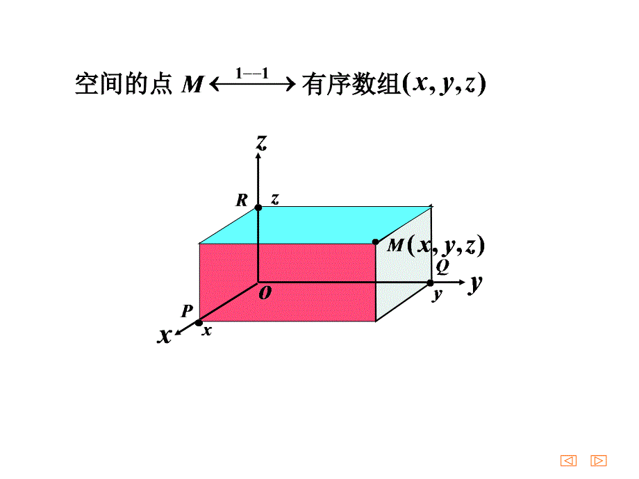 7.2向量的坐标表示_第4页