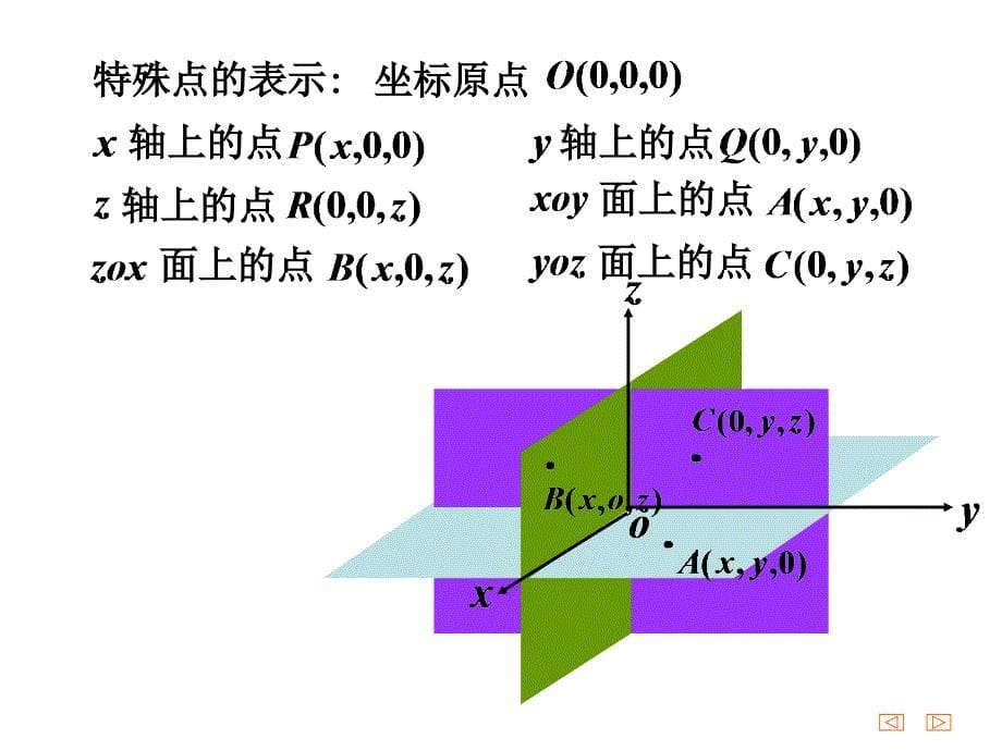 7.2向量的坐标表示_第5页