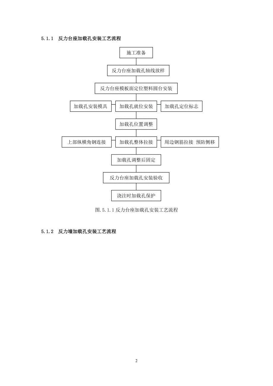 结构实验室加载孔安装n_第2页