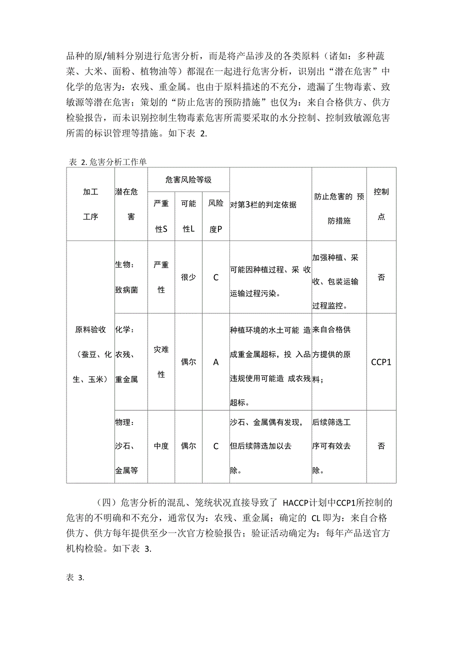 HACCP计划中CCP1控制_第4页