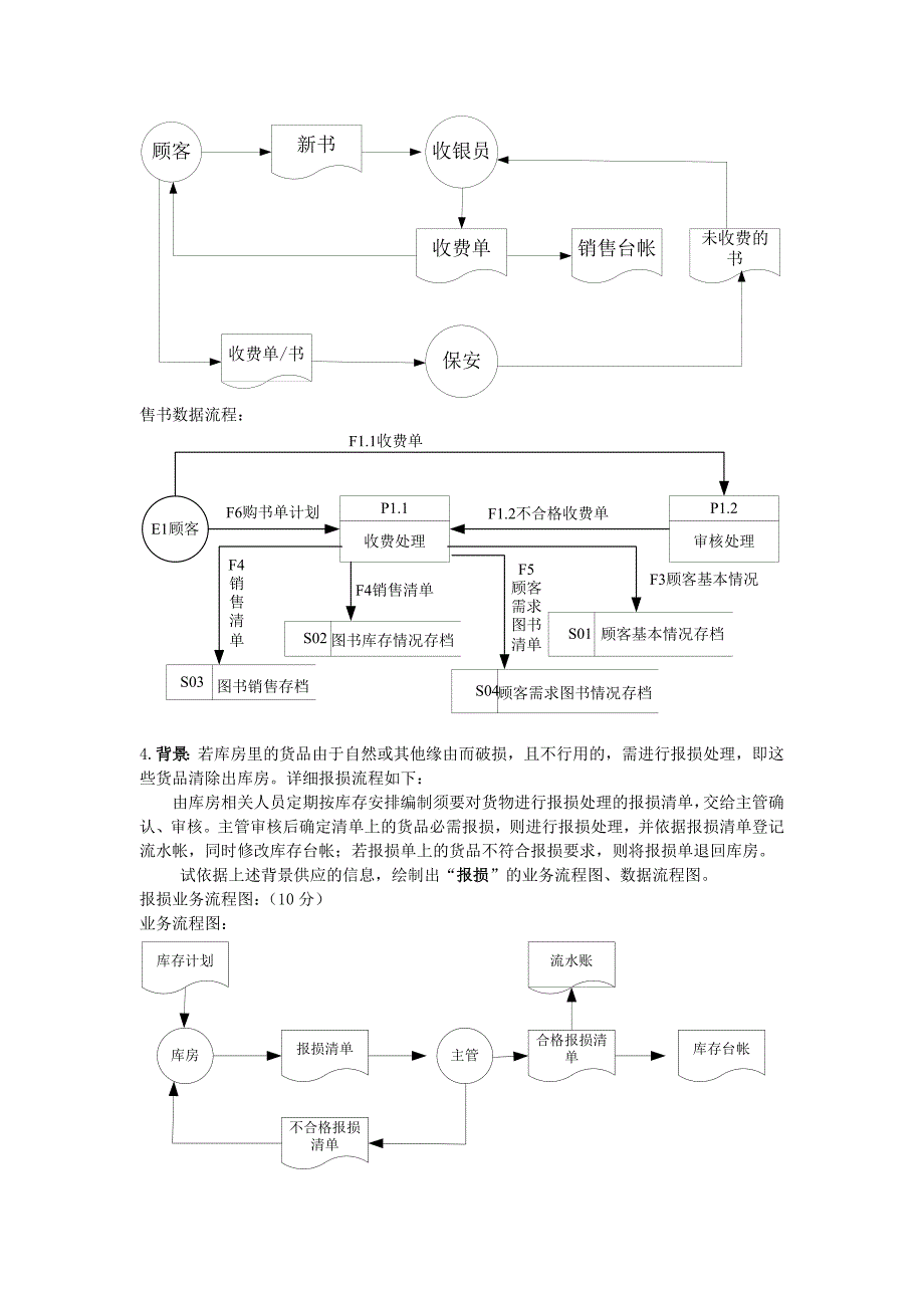 精选-管理信息系统数据流程图和业务流程图_第3页