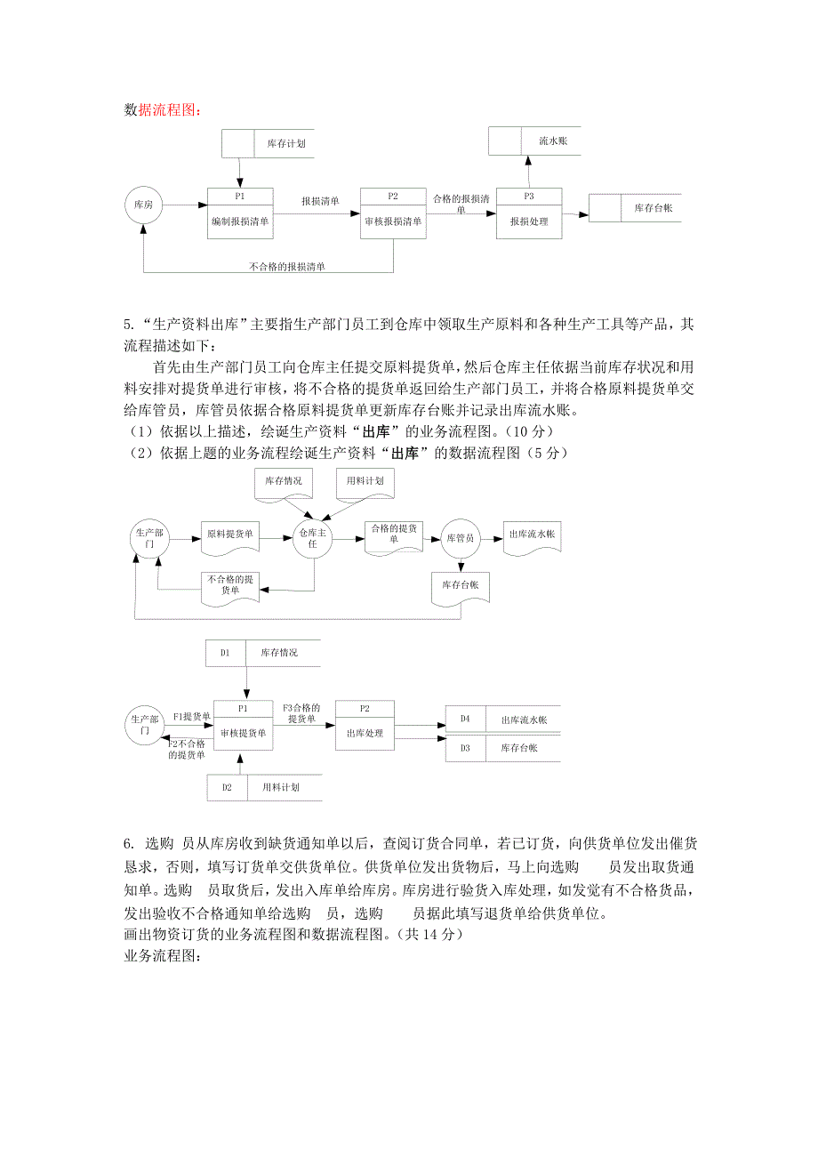 精选-管理信息系统数据流程图和业务流程图_第4页