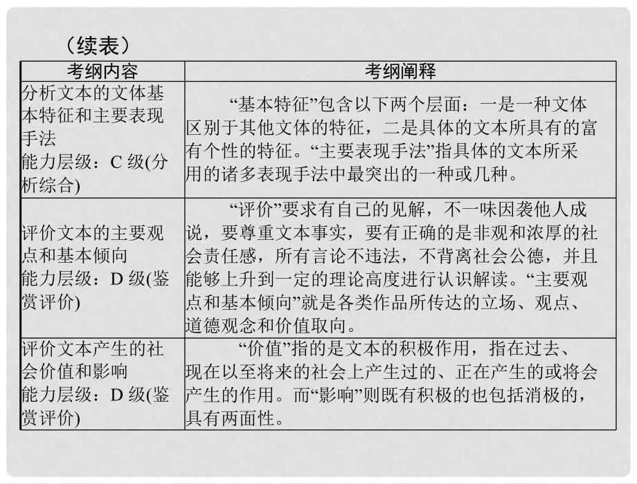 高考语文一轮复习 第三部分 选考部分 二、实用类文本阅读课件_第3页