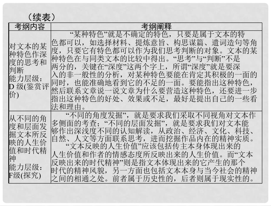 高考语文一轮复习 第三部分 选考部分 二、实用类文本阅读课件_第4页