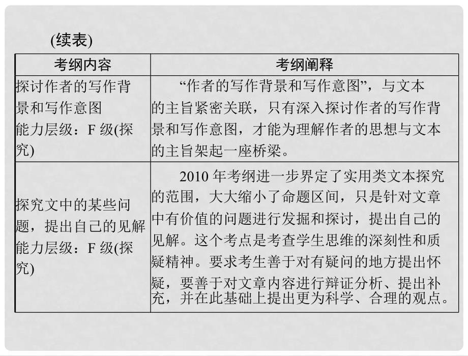 高考语文一轮复习 第三部分 选考部分 二、实用类文本阅读课件_第5页