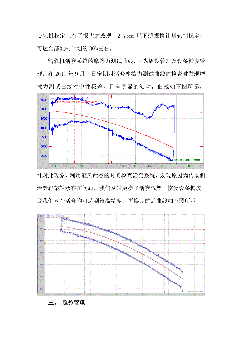 精轧设备管理总结_第4页