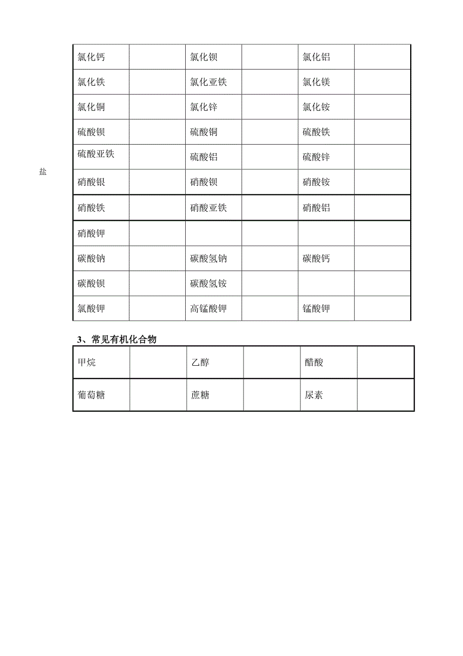 初中常见化学式和化学方程式.doc_第2页