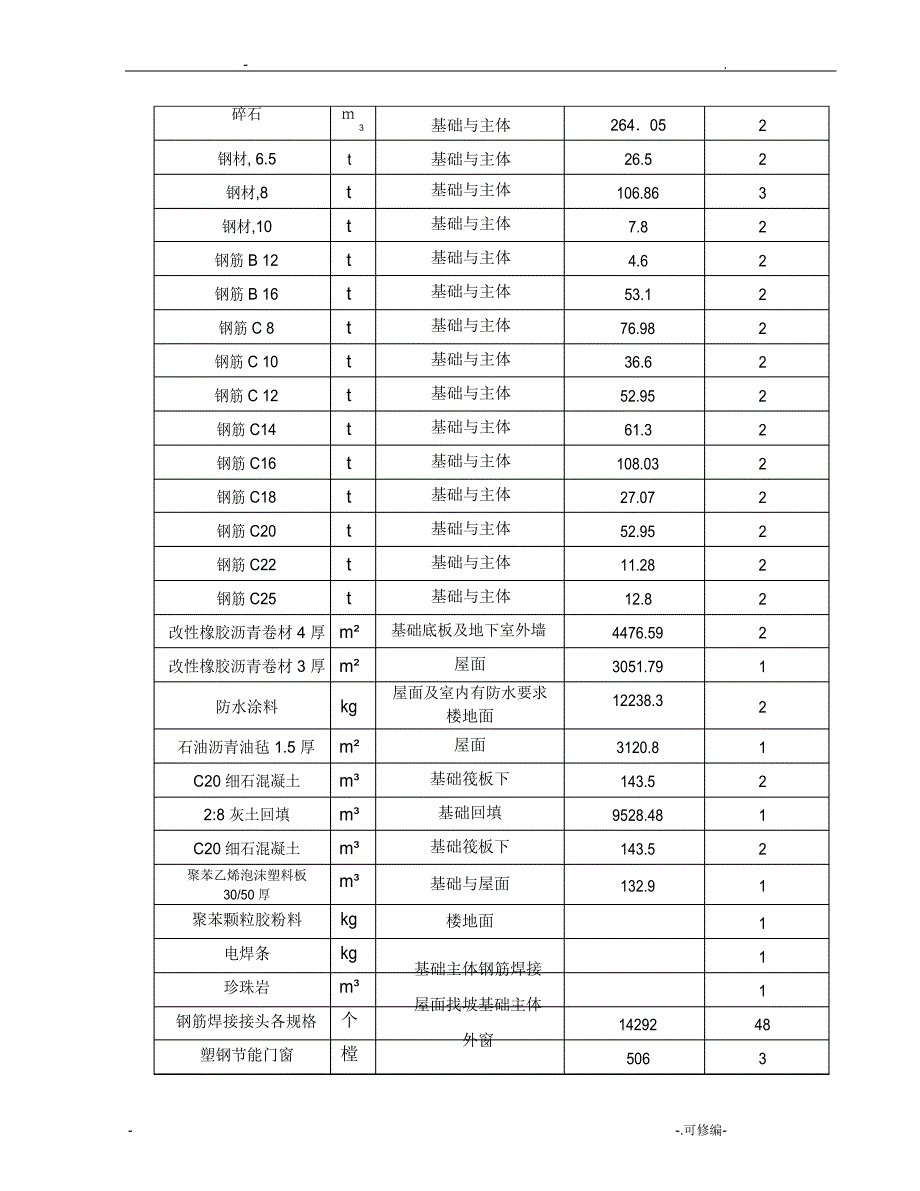 见证取样送检计划_第4页